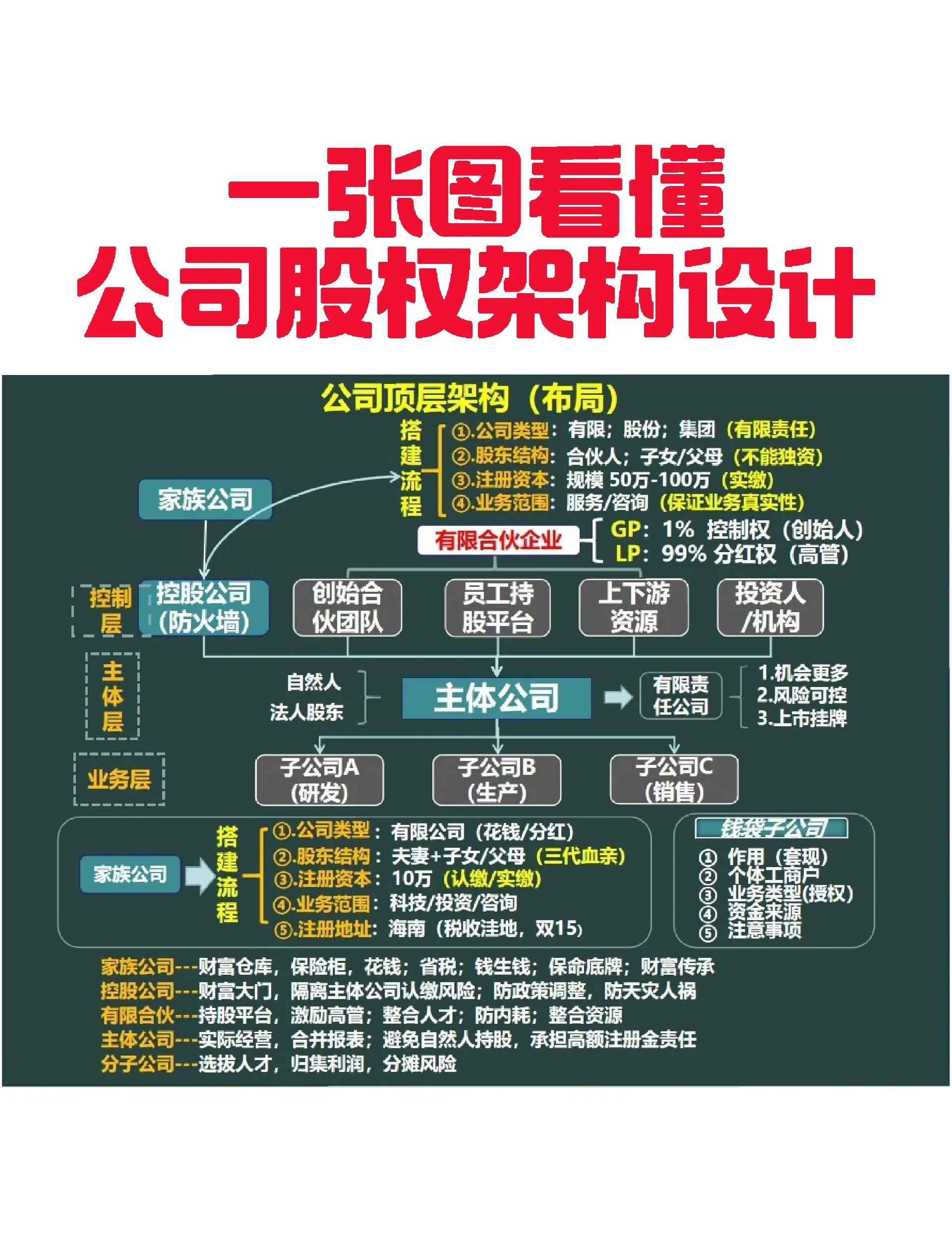 信阳市VIE架构企业上市规划(vie架构香港上市的优点)