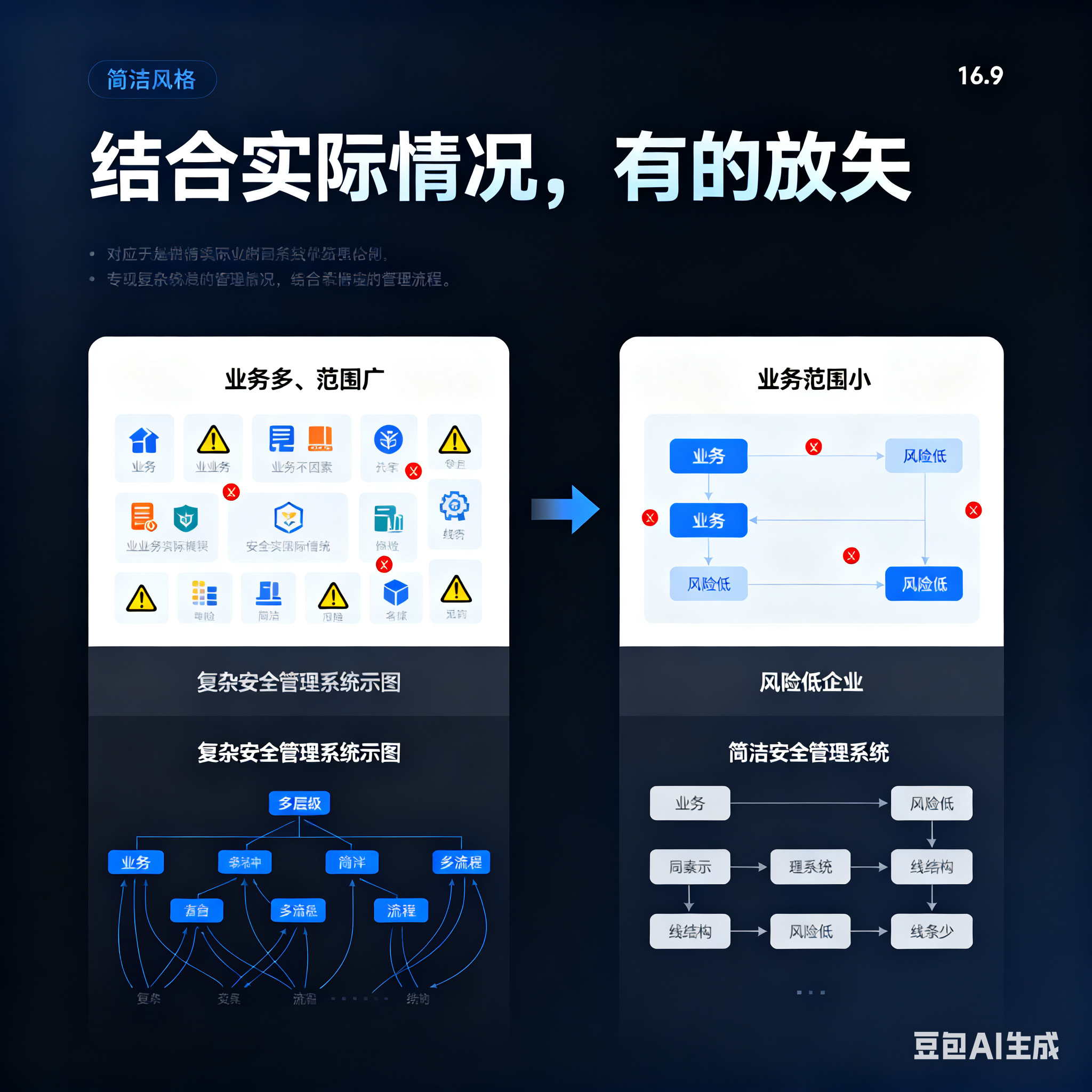 信阳市整合风险如何解决(整合风险是什么意思)