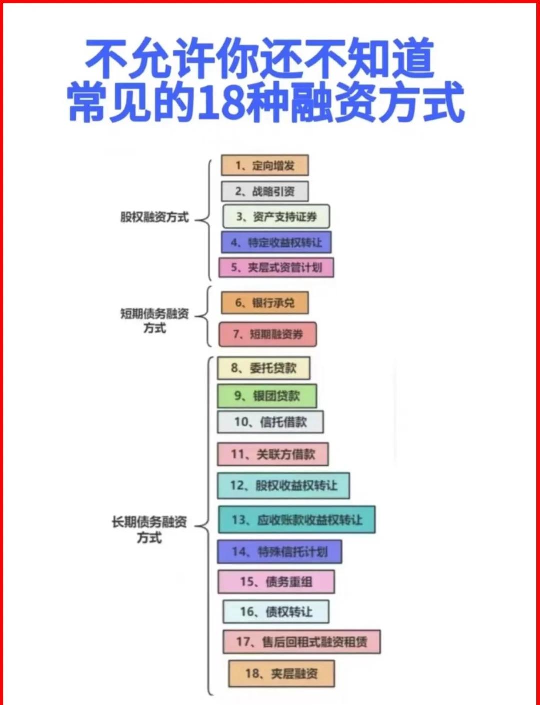 信阳市战略融资成本控制(战略融资意味着什么)