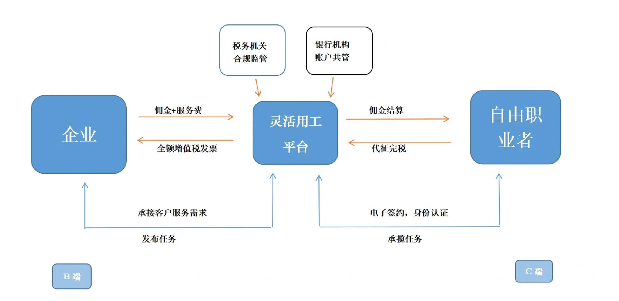信阳市灵活合伙人机制(合伙人机制的五大优势)