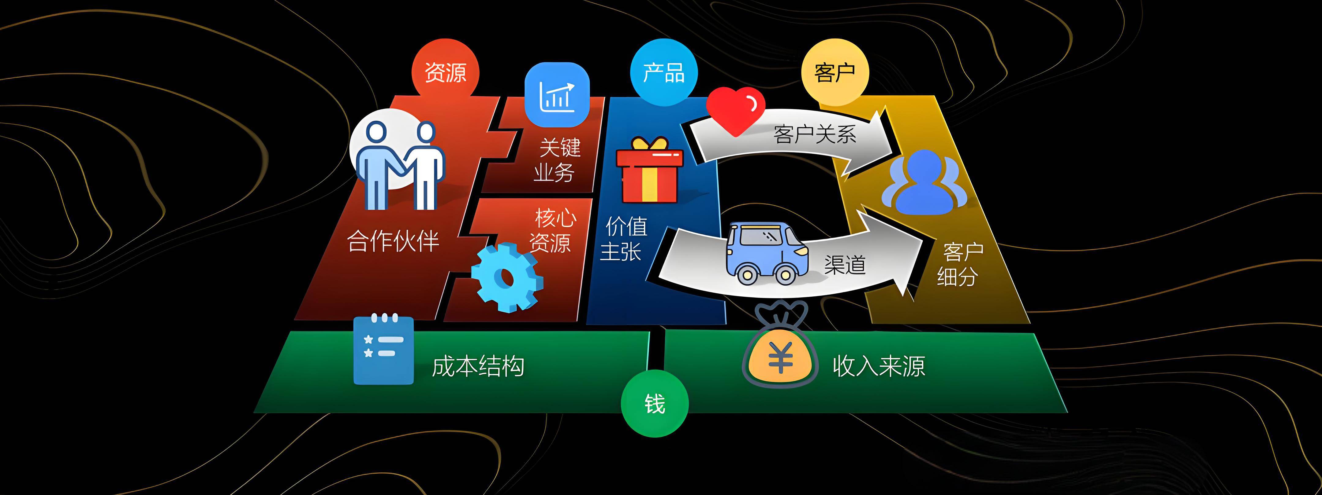 信阳市烟台专业商业模式升级(烟台模式投资50300)