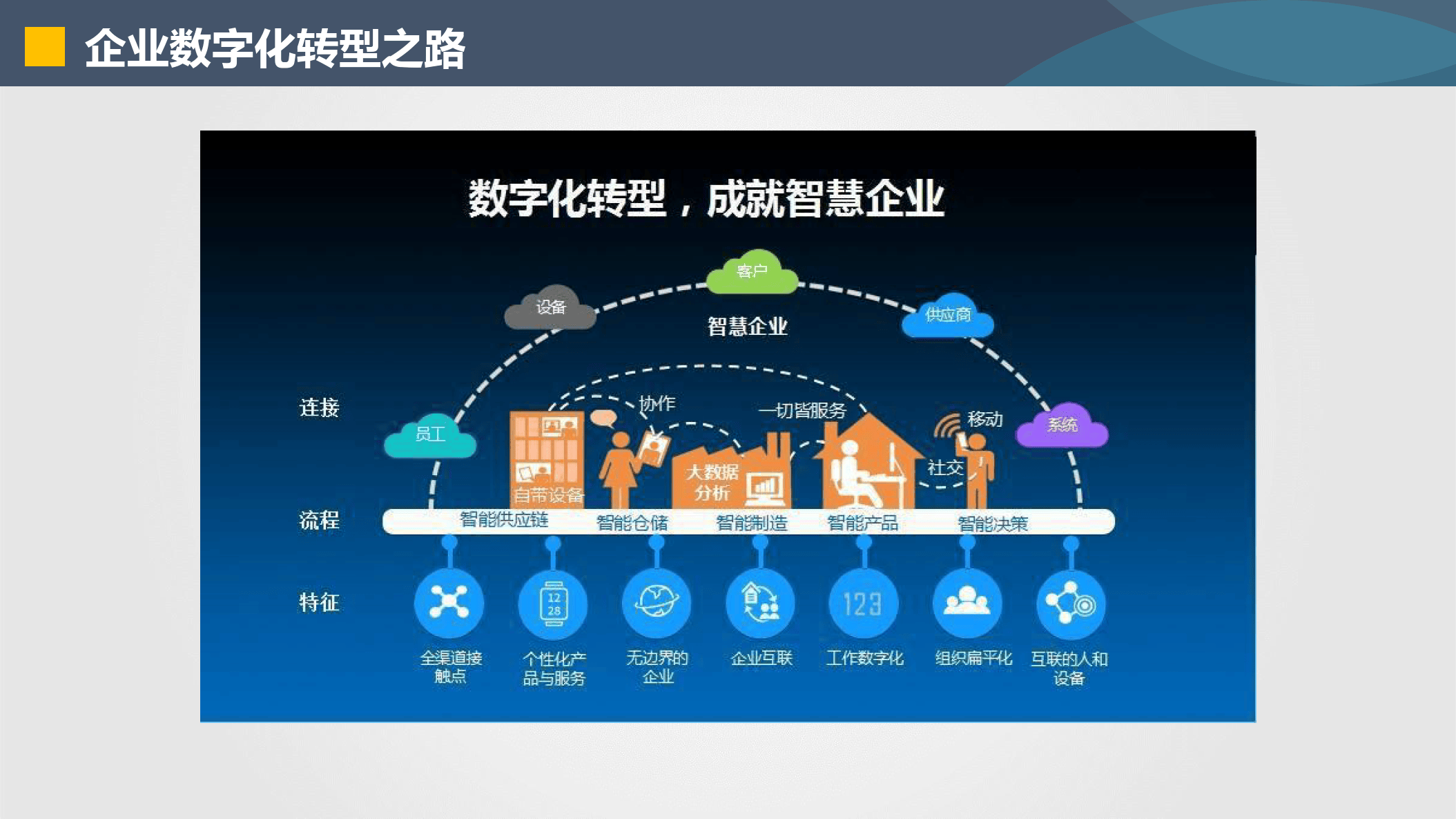 信阳市器械企业数字化转型(器械企业数字化转型建议)