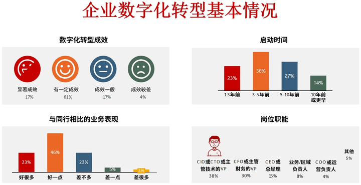 信阳市昆明企业数字化转型(昆明数字经济发展规划)