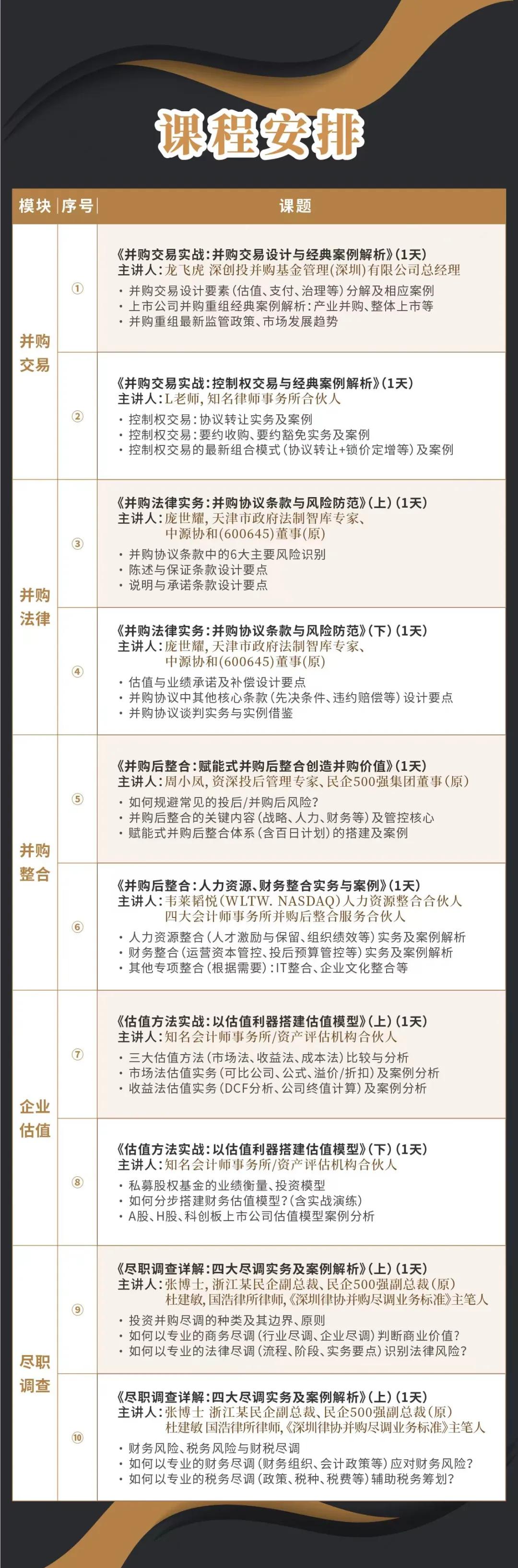 信阳市实战型并购重组机构(实战型并购重组机构有哪些)