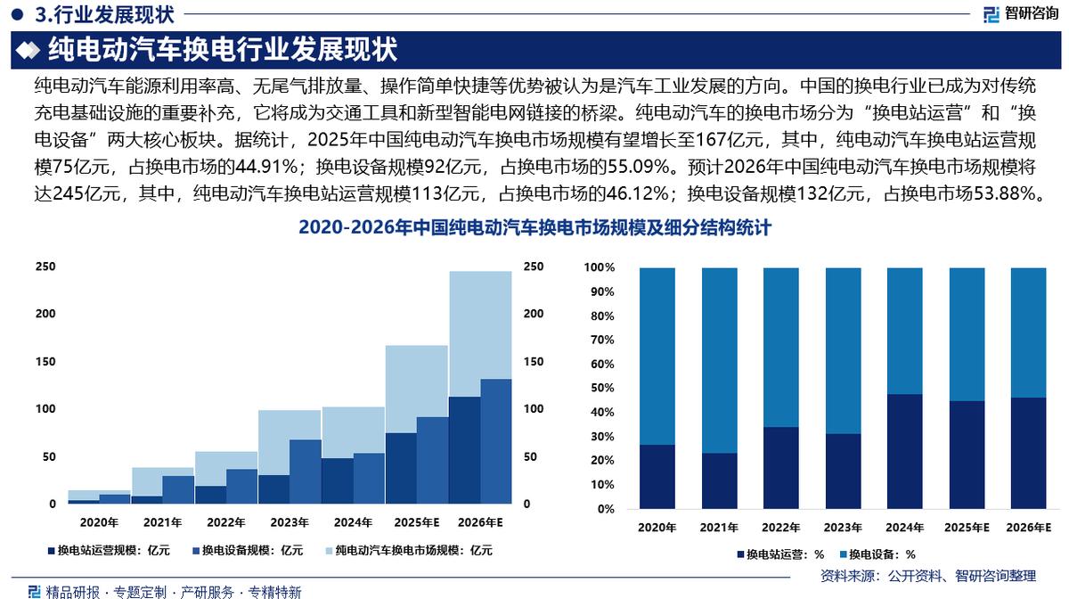 信阳市新能源企业竞争分析(新能源汽车竞争战略分析)