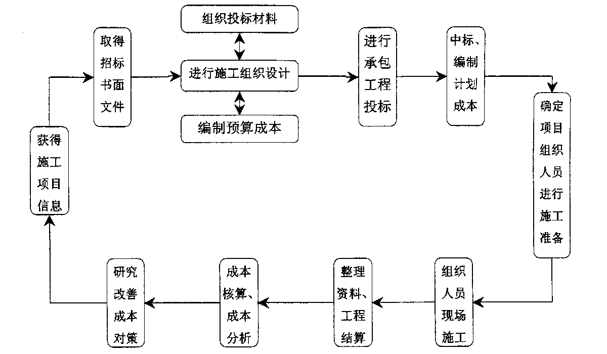 信阳市全方位成本控制机构(全方位成本管理的优点)
