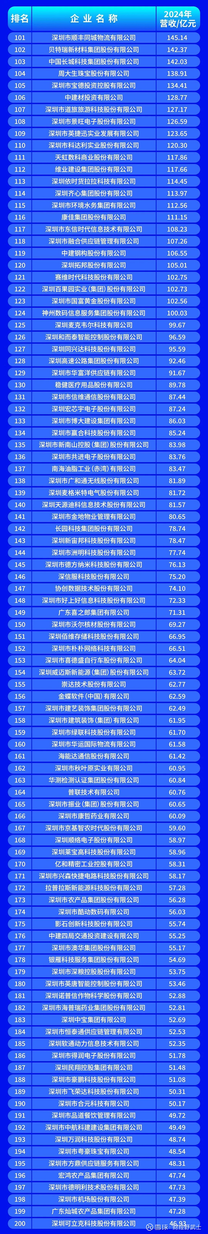 信阳市深圳企业价值评估(深圳企业价值评估公司排名)