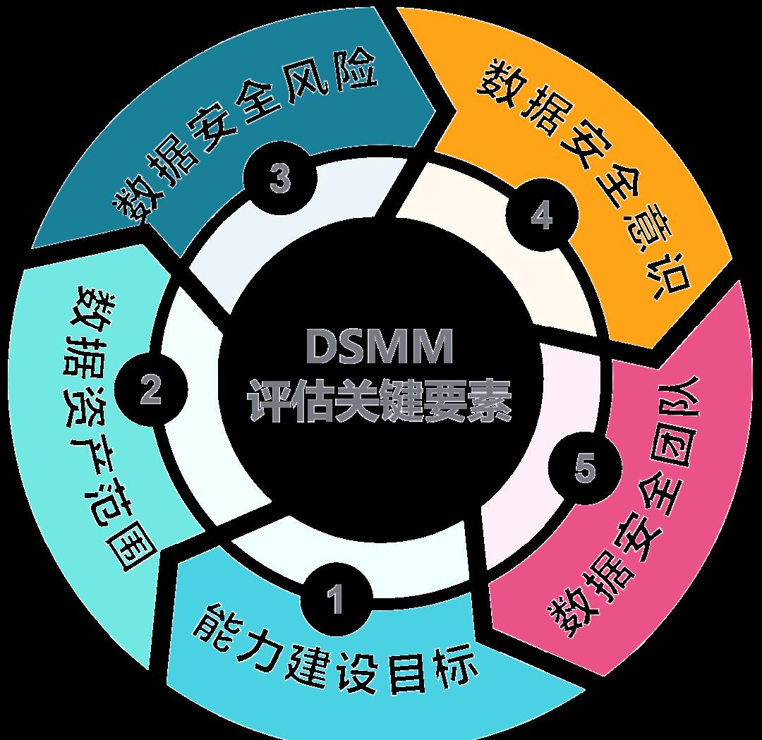 信阳市价值驱动价值评估(价值驱动型商业模式)