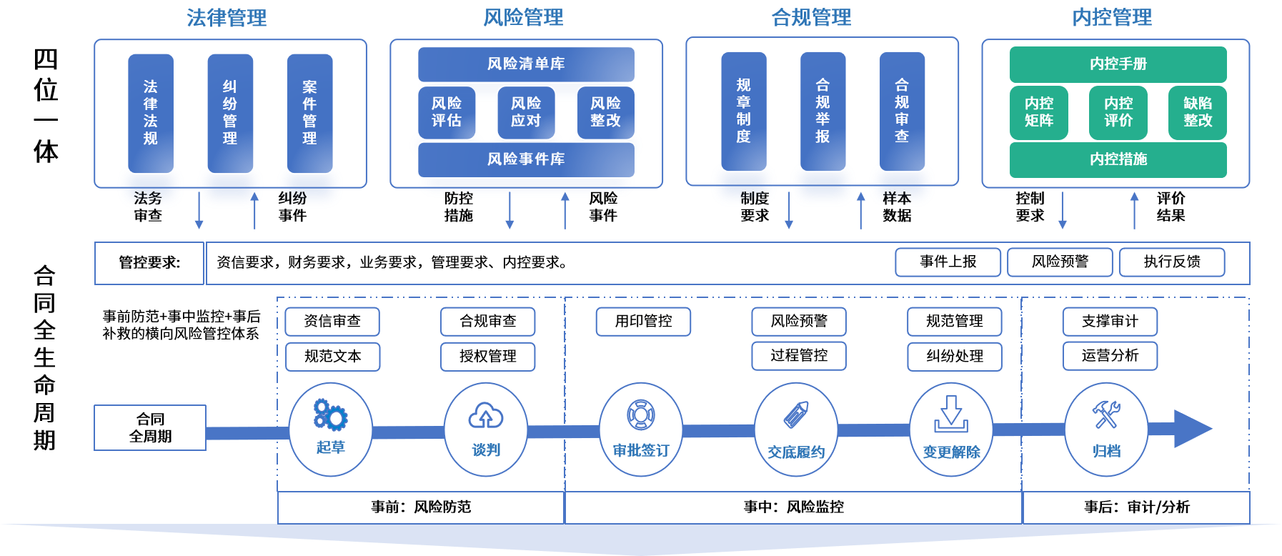 信阳市零风险纺织内控体系(零风险纺织内控体系是什么)