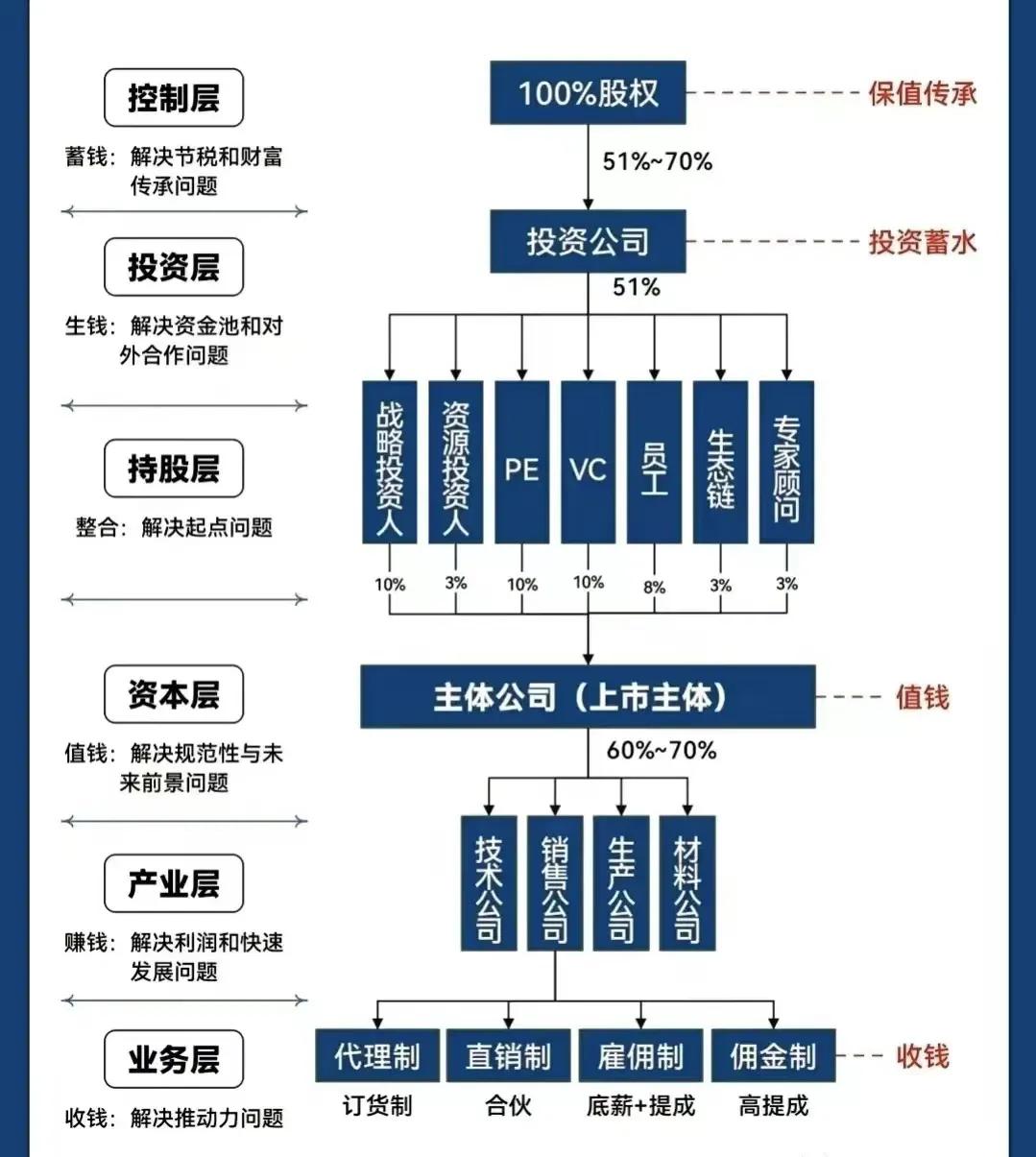 信阳市化工股权架构设计(化工股权架构设计方案)