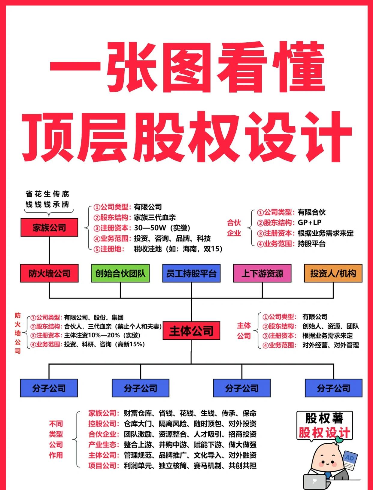 信阳市高回报股权架构设计(高回报投资与理财指南)