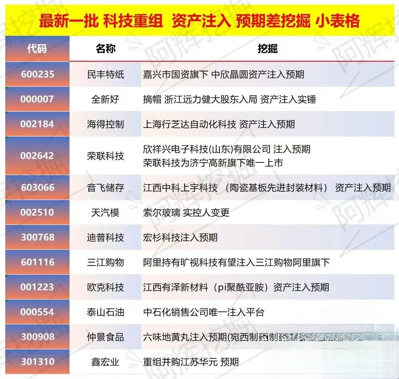 信阳市专业股权重组(股权重组的目的)