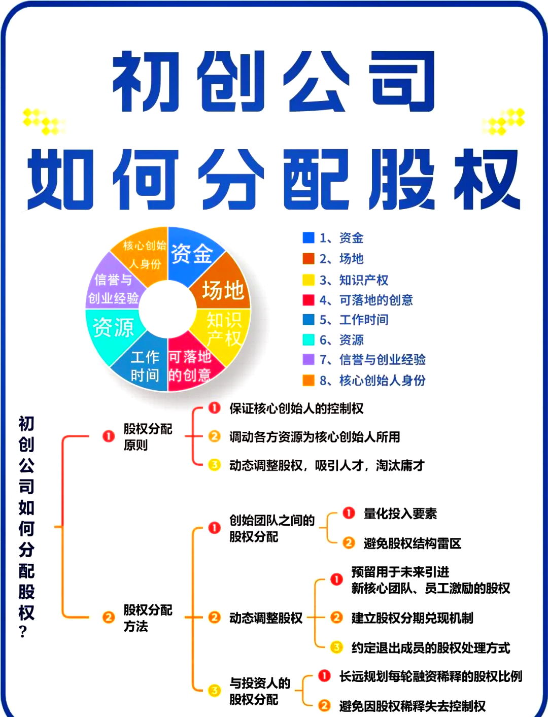 信阳市软件股权激励(股权激励系统八大步骤)