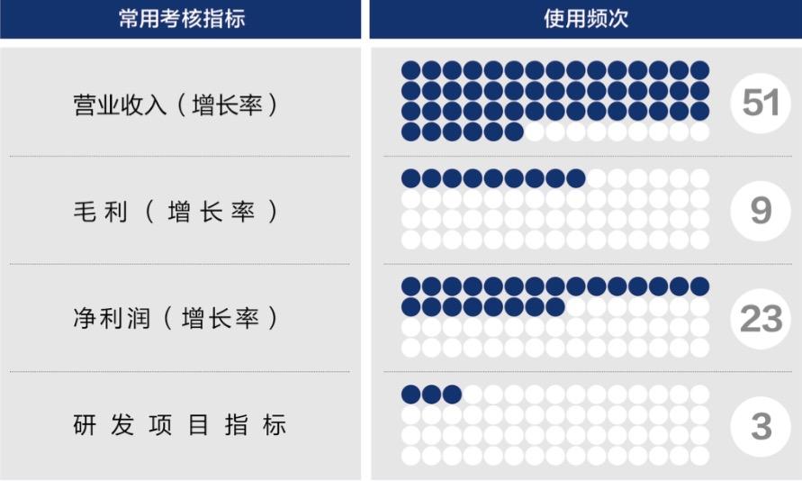 信阳市深度医疗股权设计(深度医疗股权设计分析)