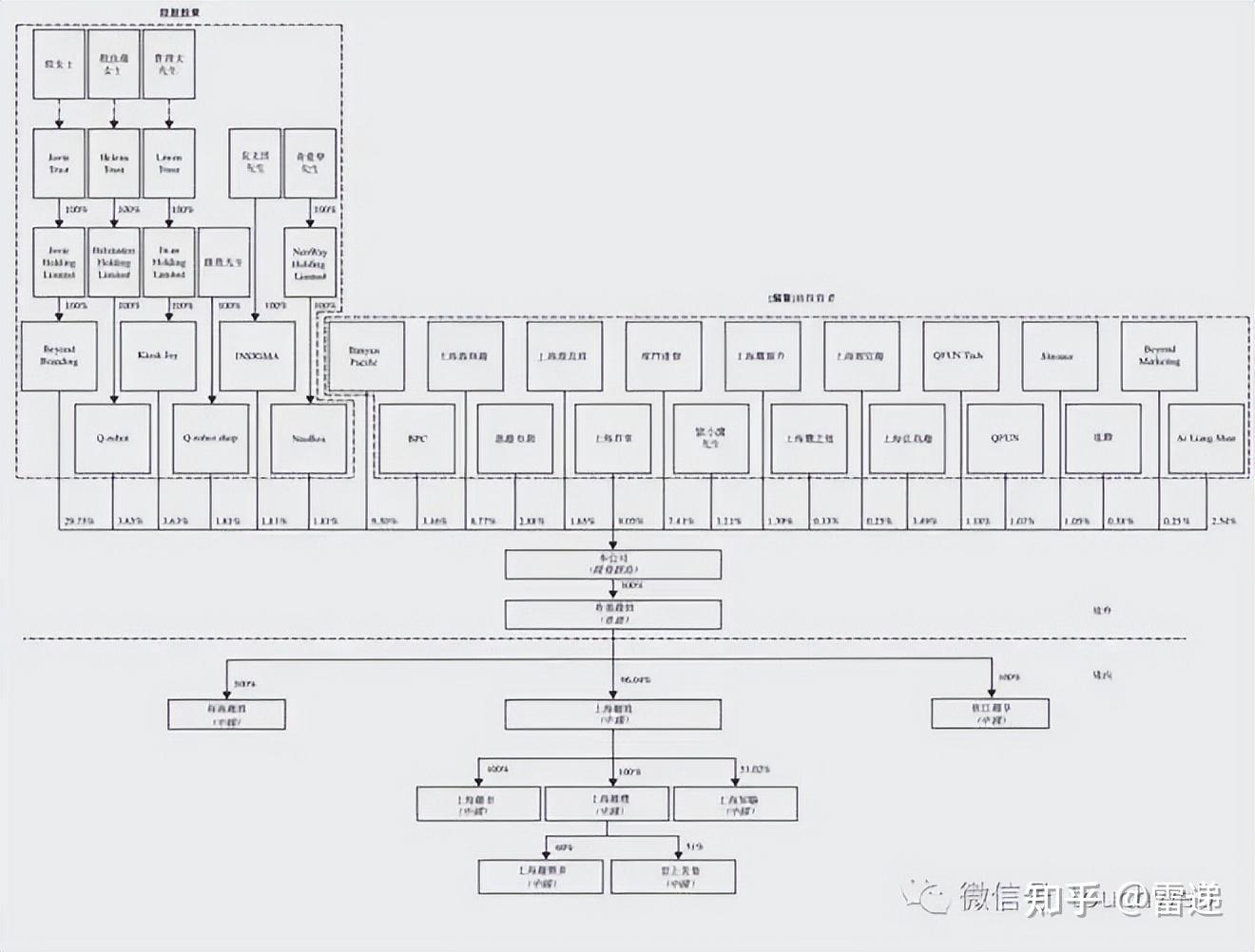 信阳市投票权安排财务优化(投票权类型是什么意思)