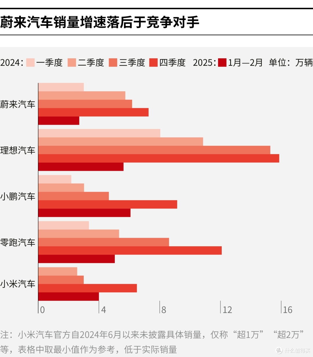 信阳市领先汽车竞争分析(领先汽车竞争分析图)