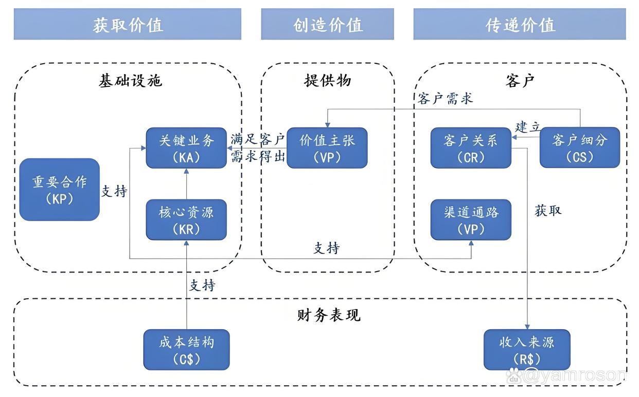 信阳市游戏企业商业模式升级(游戏行业的商业模式有哪些)
