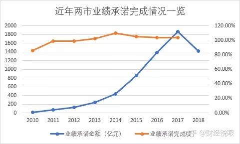信阳市业绩承诺主板上市(主板上市公司业绩预告的规定)