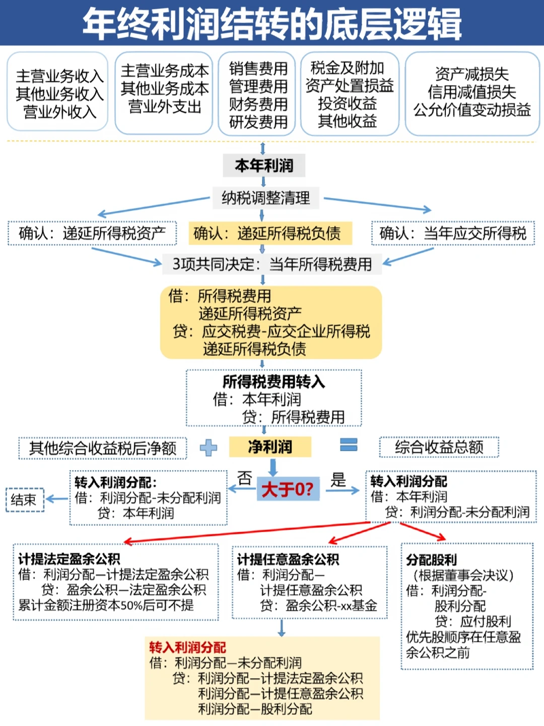 信阳市中山盈利模型设计(中国设计师品牌女装)