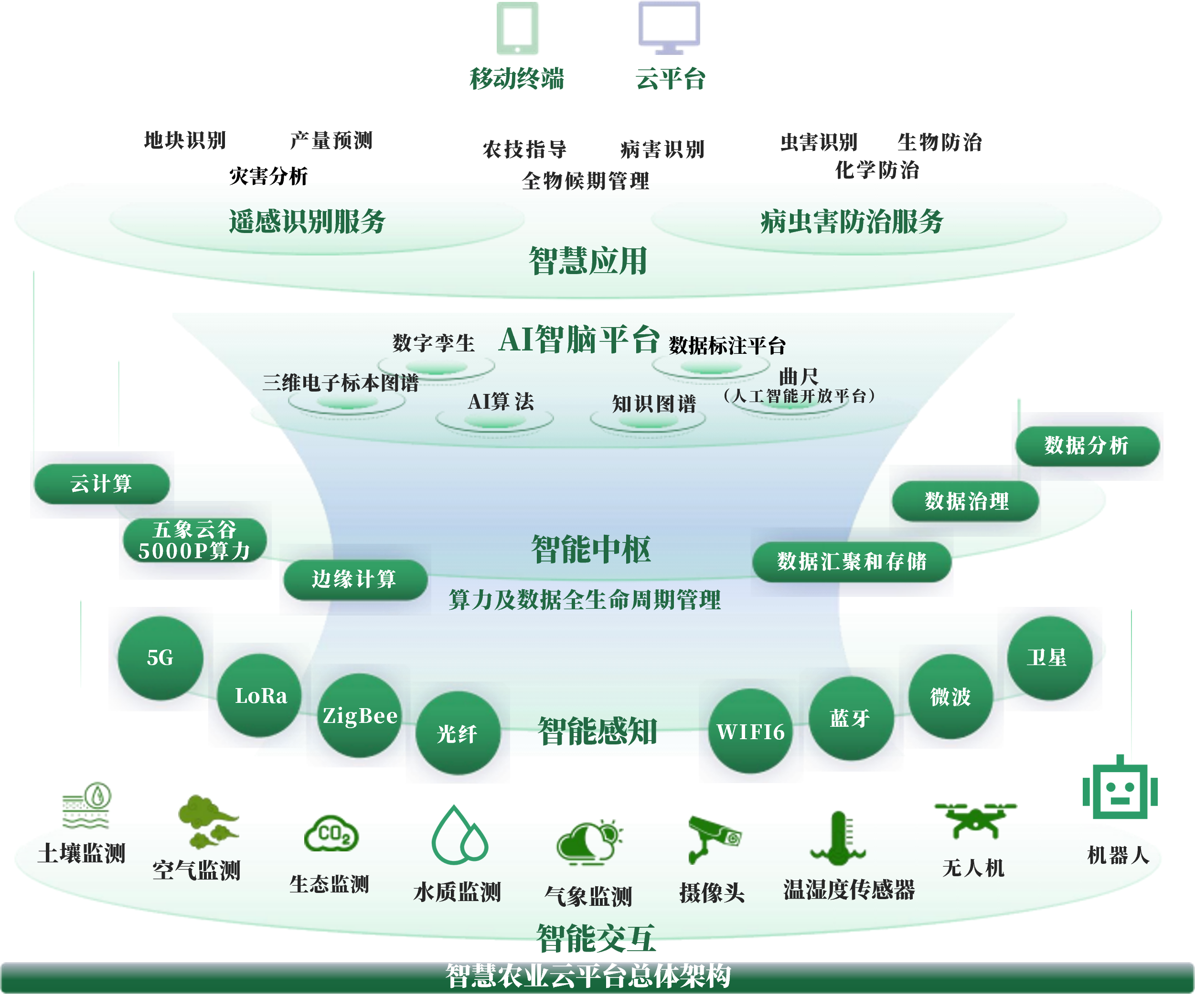 信阳市创新农业上市规划(创新农业上市规划研究)