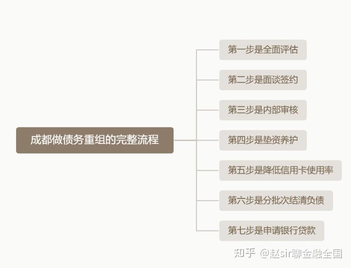信阳市系统化债务重组机构(债务重组专业机构怎么选)