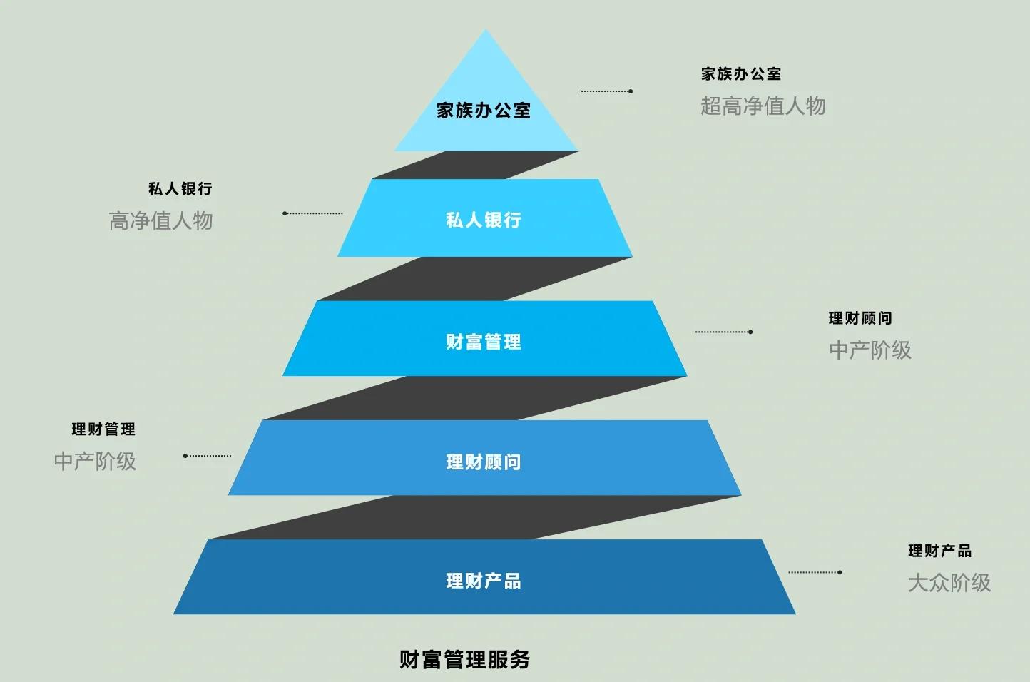 信阳市管家式企业价值增长机构(管家式企业价值增长机构有哪些)