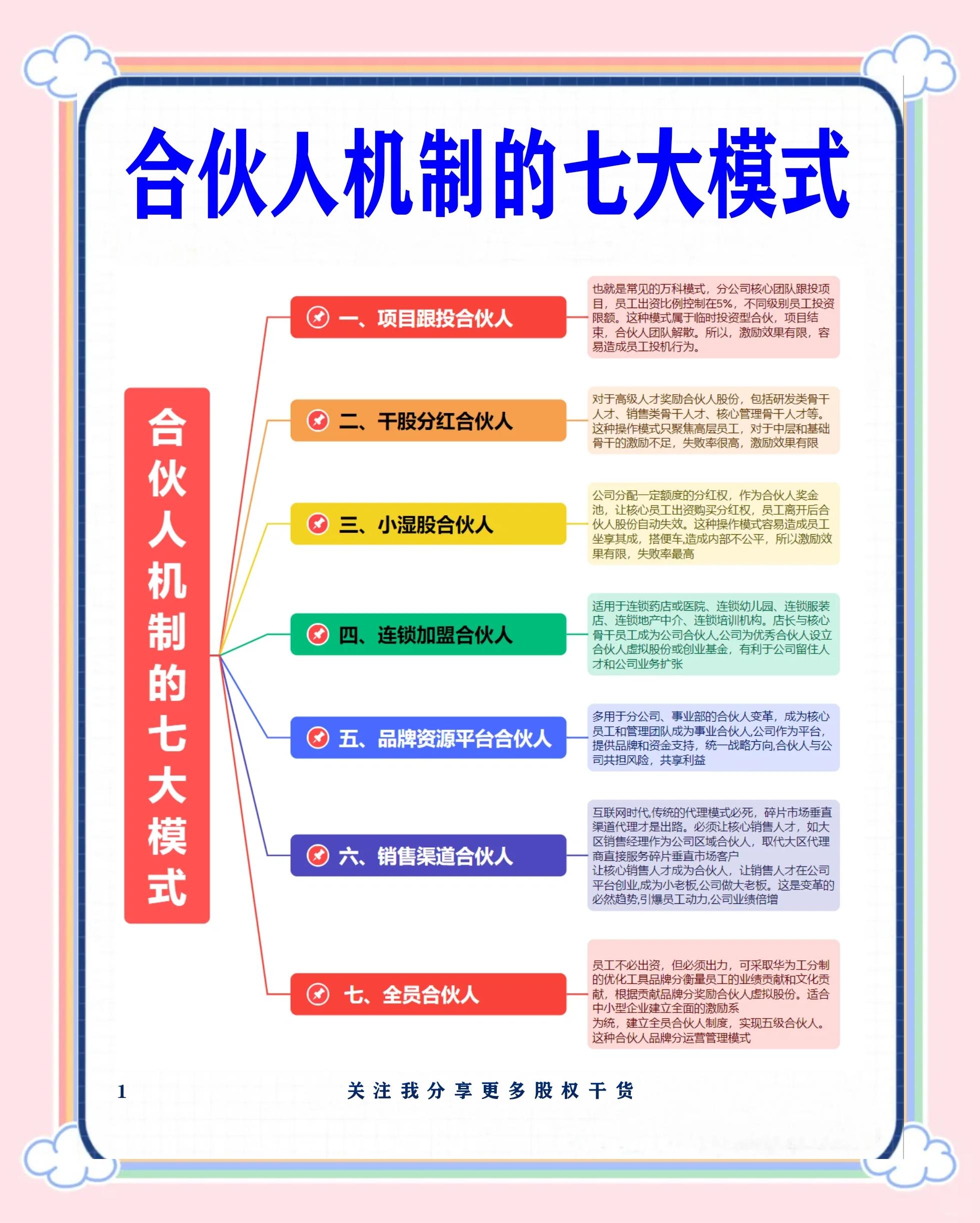 信阳市合伙人机制机构(合伙人机制是什么意思啊)